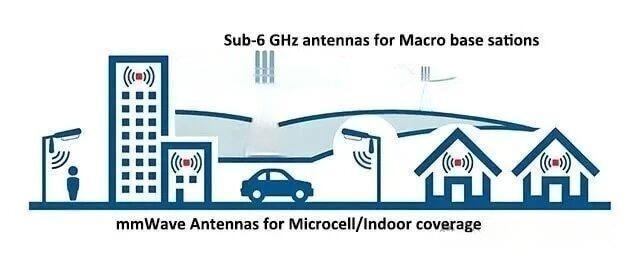 Назначение антенны DAS