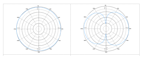 Внутренняя патч-антенна 2.4G GL-DY127