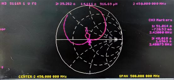 Характеристика импеданса