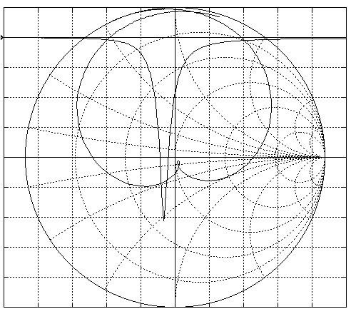 Характеристика обратных потерь GL2540D