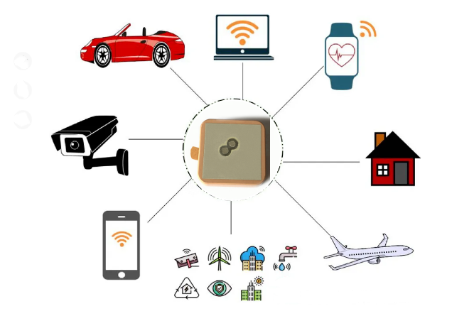 керамическая антенна GLS2503