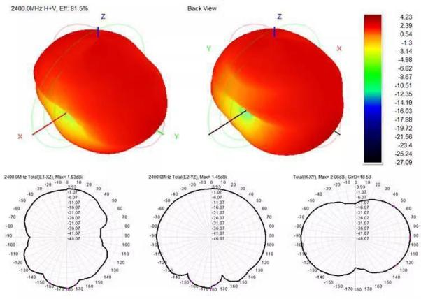 тестирование