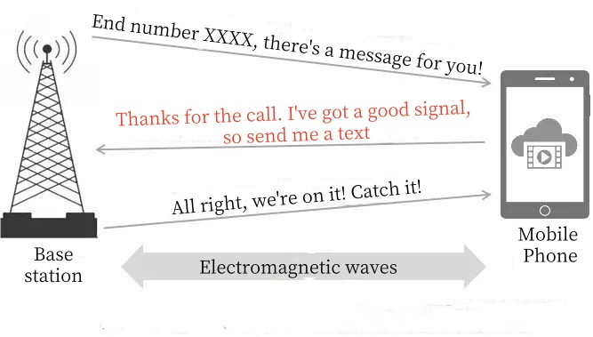 базовая станция и телефон