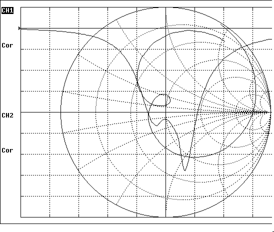 Характеристика импеданса