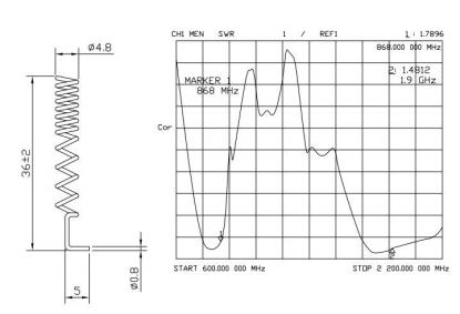 пружинная антенна GL-DYG1302