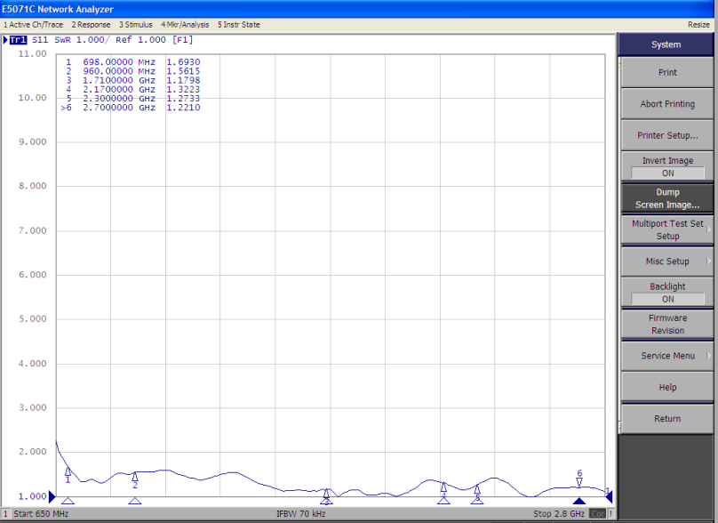 тестирование КСВН