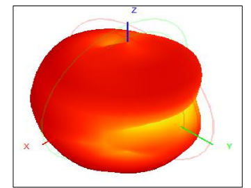 3D диаграмма направленности GL093
