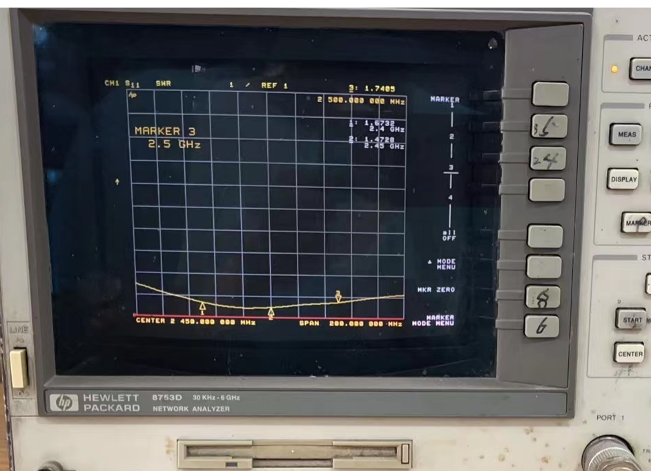 460 тестов