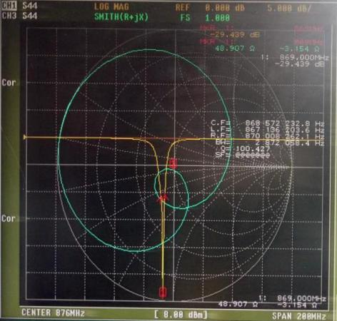 Характеристика