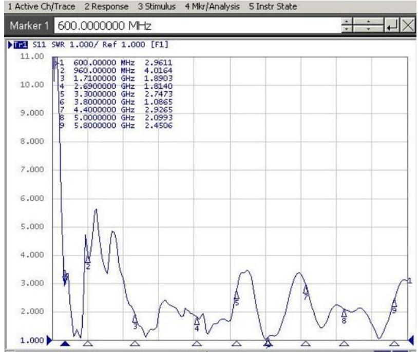 GL059 Тестирование