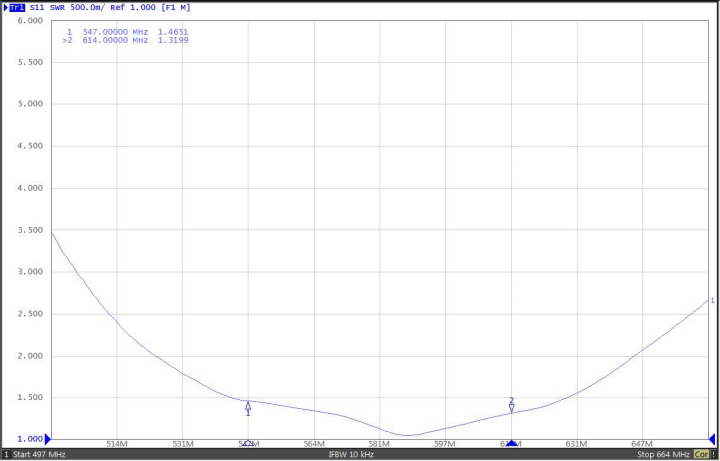 Тестирование КСВ