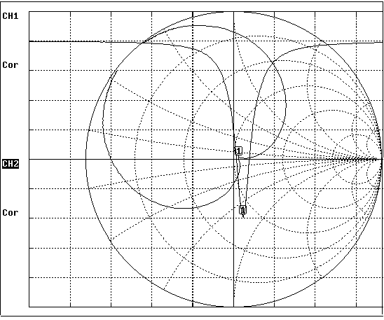  Характеристика импеданса