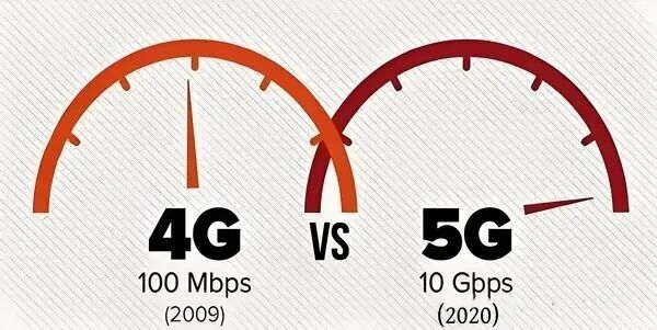разница между 4G DAS и 5G DAS