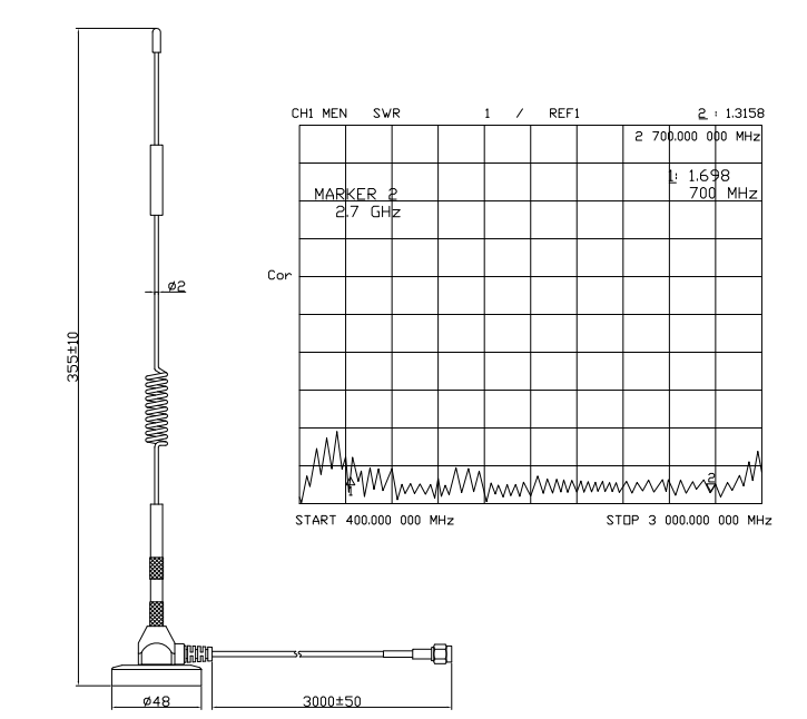 Рисование и тестирование