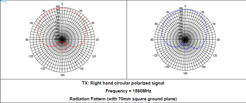 GLS2503 тестирование 