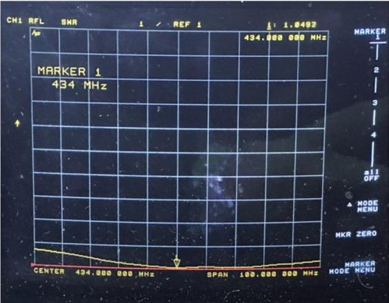 Тестирование КСВ
