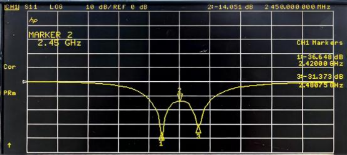 Возвратные потери
