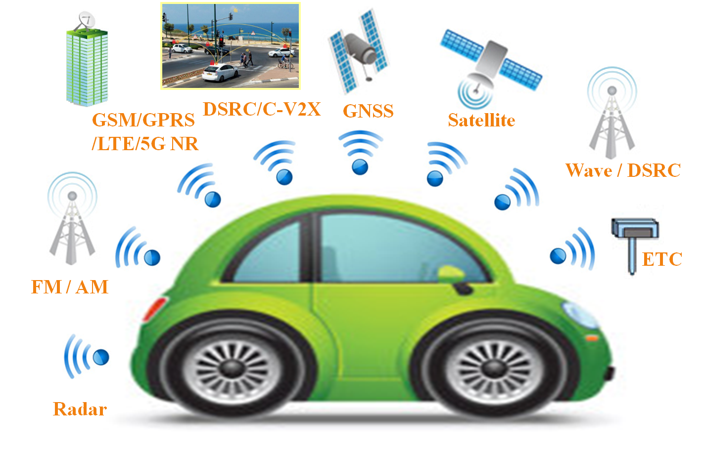 GPS-приложения